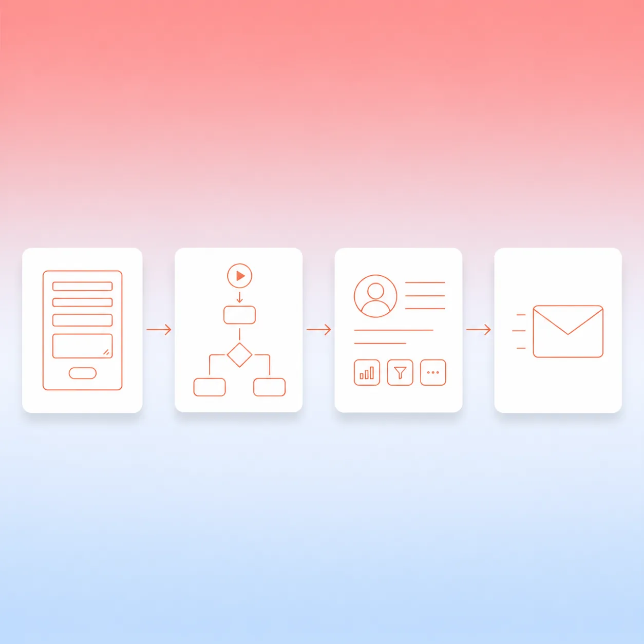 Automated B2B lead follow-up pipeline connecting Typeform forms through Make workflows to Pipedrive CRM