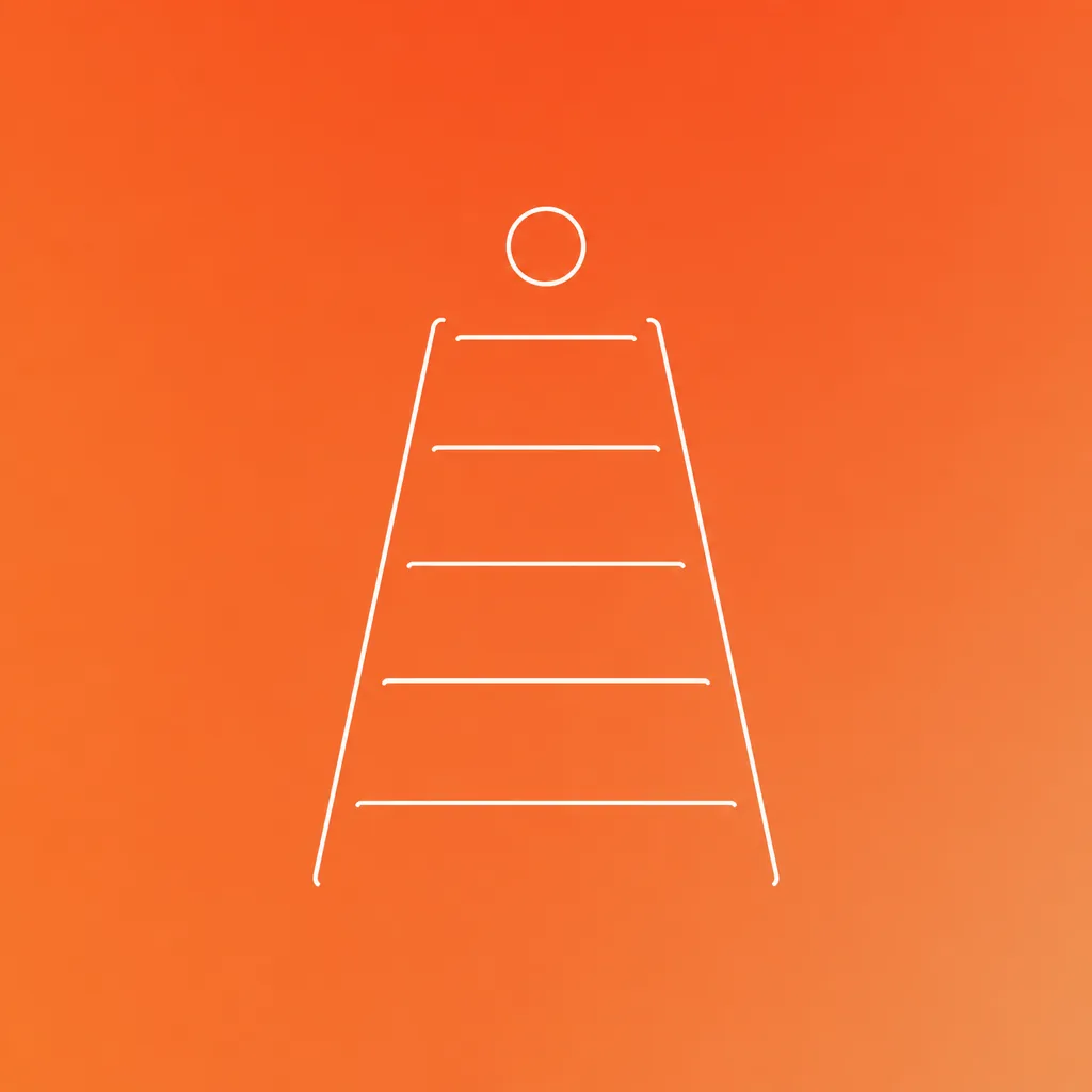 The Meta ads creative testing variable ladder, drawn as stacked white bars rising to a circle marker on a warm orange gradient